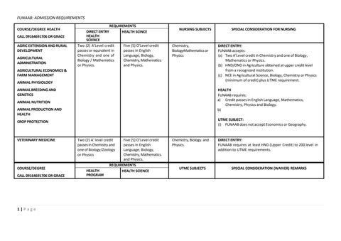 Update Session Admission Form 2026(2027,School of Basic Midwifery. Tudun Wada Is Out ☎️ (O)704-6805-